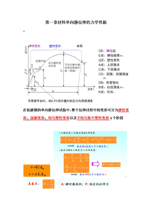 材料性能学模板