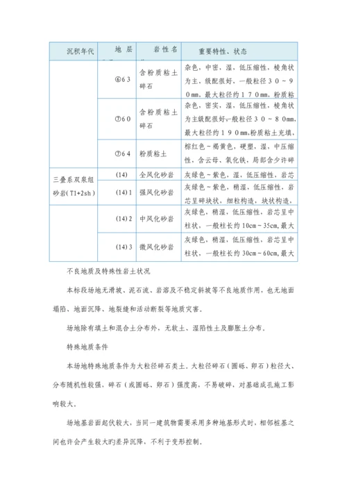 房建旋挖钻孔灌注桩施工方案.docx