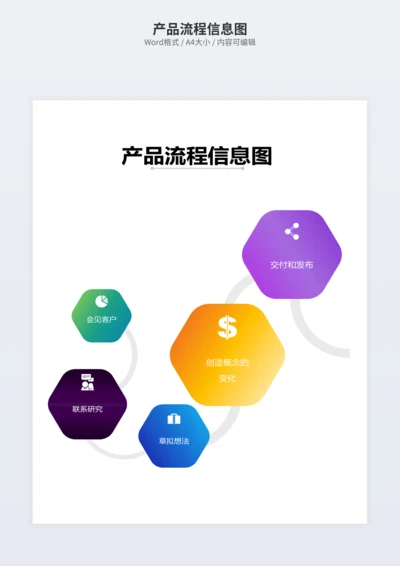 产品流程信息图