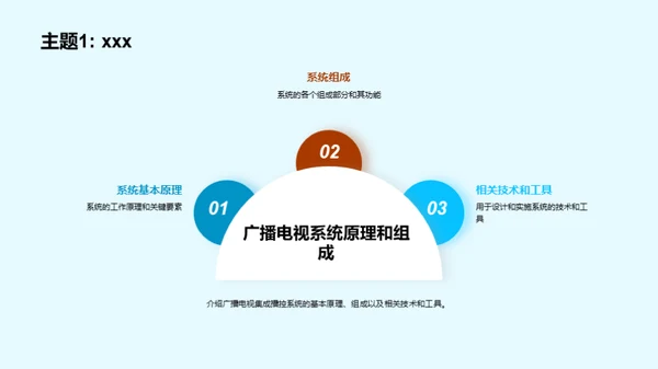 播控系统新纪元
