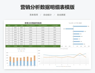 营销分析数据明细表模版