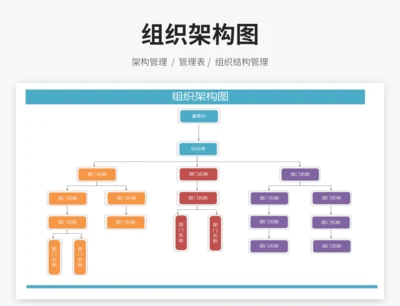 组织架构图