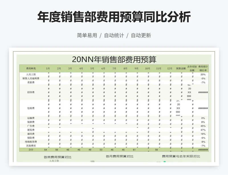 年度销售部费用预算同比分析