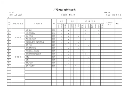 环境因素识别调查表