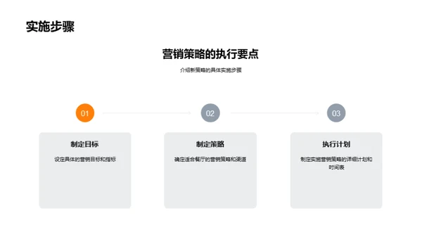 餐厅营销新策略