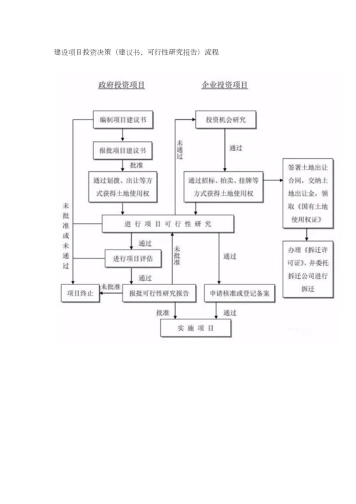 关键工程建设专项项目全套标准流程.docx