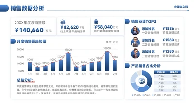 蓝色商务风销售数据分析看板-1