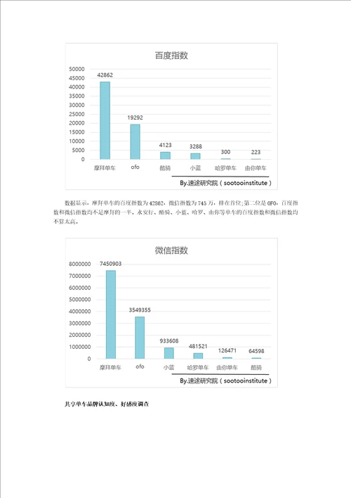 速途研究院：2017年第一季度国内共享单车市场调研报告