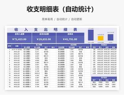 收支明细表（自动统计）