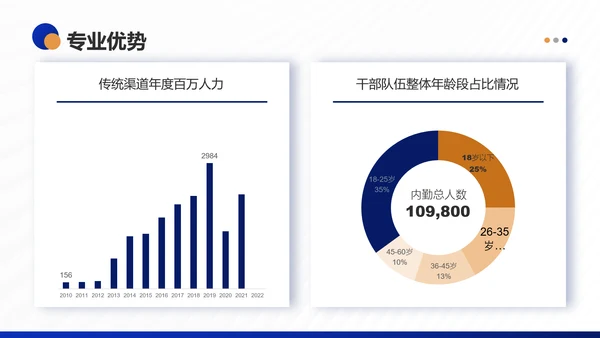银行保险集团公司营销部年终工作总结PPT模板