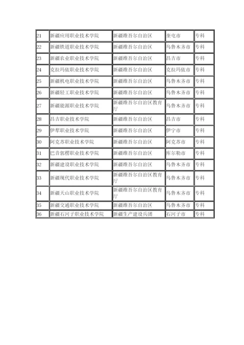 新疆普通高校名单(36所).docx