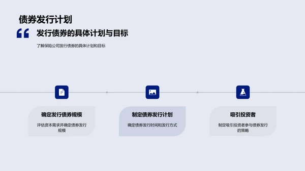 保险公司融资计划解读PPT模板