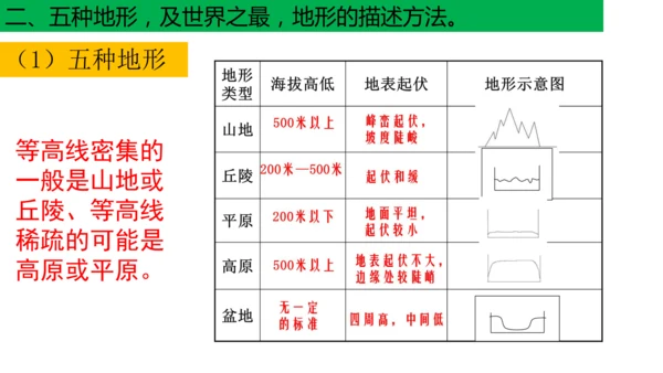 初中历史与社会 人文地理七年级上册期末复习课件