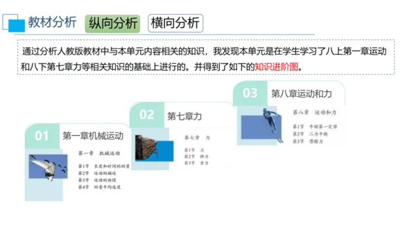 第八章运动和力 大单元教学课件 (共35张PPT) ---人教版物理八年级下学期