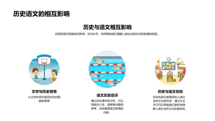 历史语文融合教学PPT模板