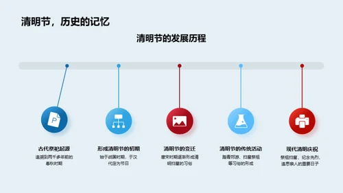 诗词下的清明文化