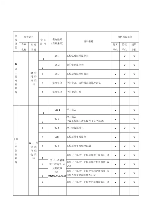 资料验收表格