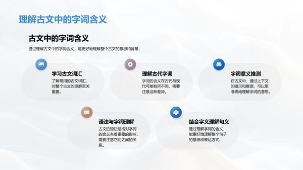 古文阅读教学报告