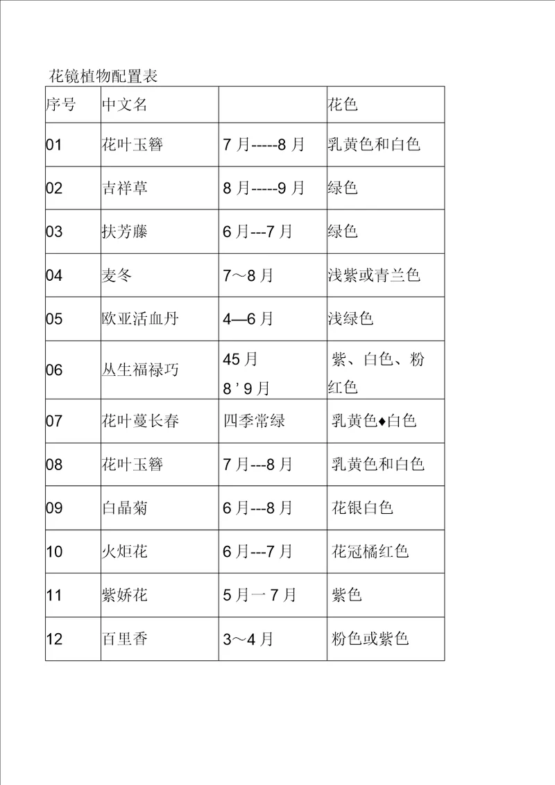 花镜植物配置表