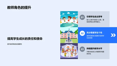 课堂互动提升教师讲座