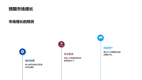 房地产前瞻与规划