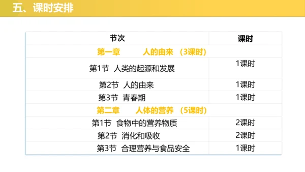 第四单元 生物圈中的人 七年级生物下册同步精品课件（人教版）(共31张PPT)