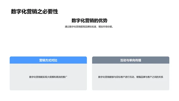 数字化营销解析PPT模板