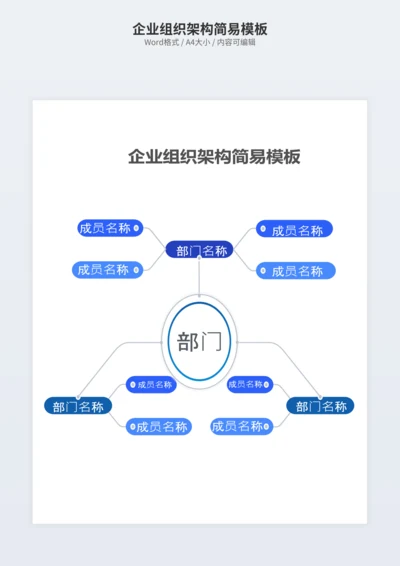 企业组织架构简易模板