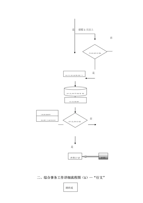 综合部工作流程图.docx