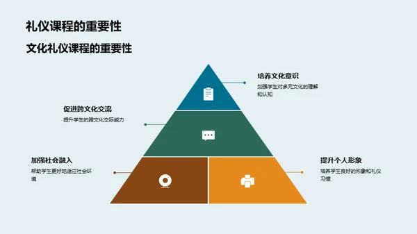 文化礼仪与全球视野