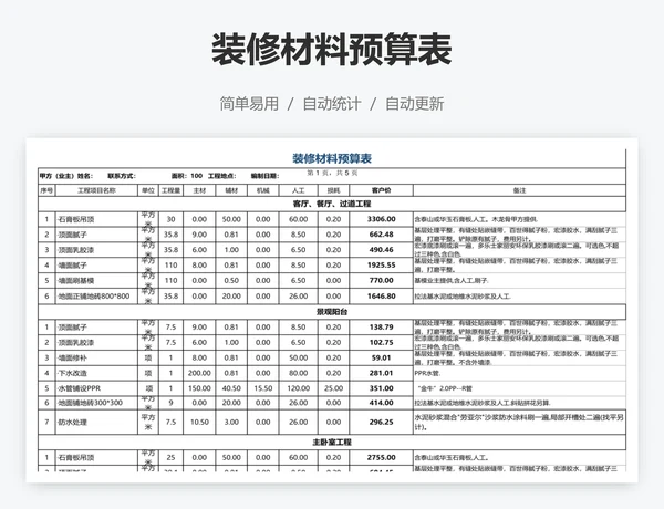 装修材料预算表