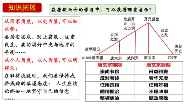 第5课 安史之乱与唐朝衰亡  课件