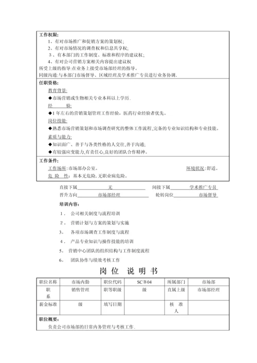 岗位说明书(市场部).docx