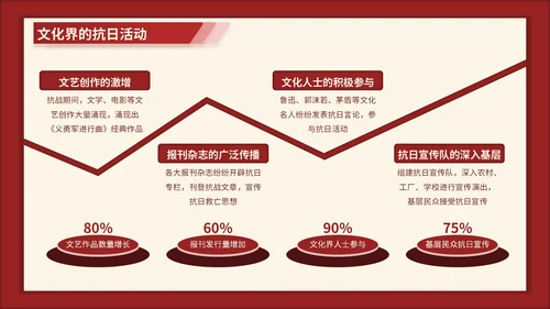 红色3D立体风七七事变的爱国主义时代解读PPT模版