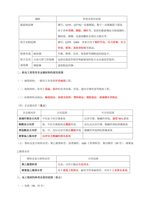 2023年二级建造师机电实务葵花宝典熟记必过.docx