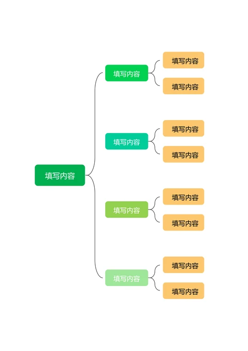 绿色简约横版基础思维导图