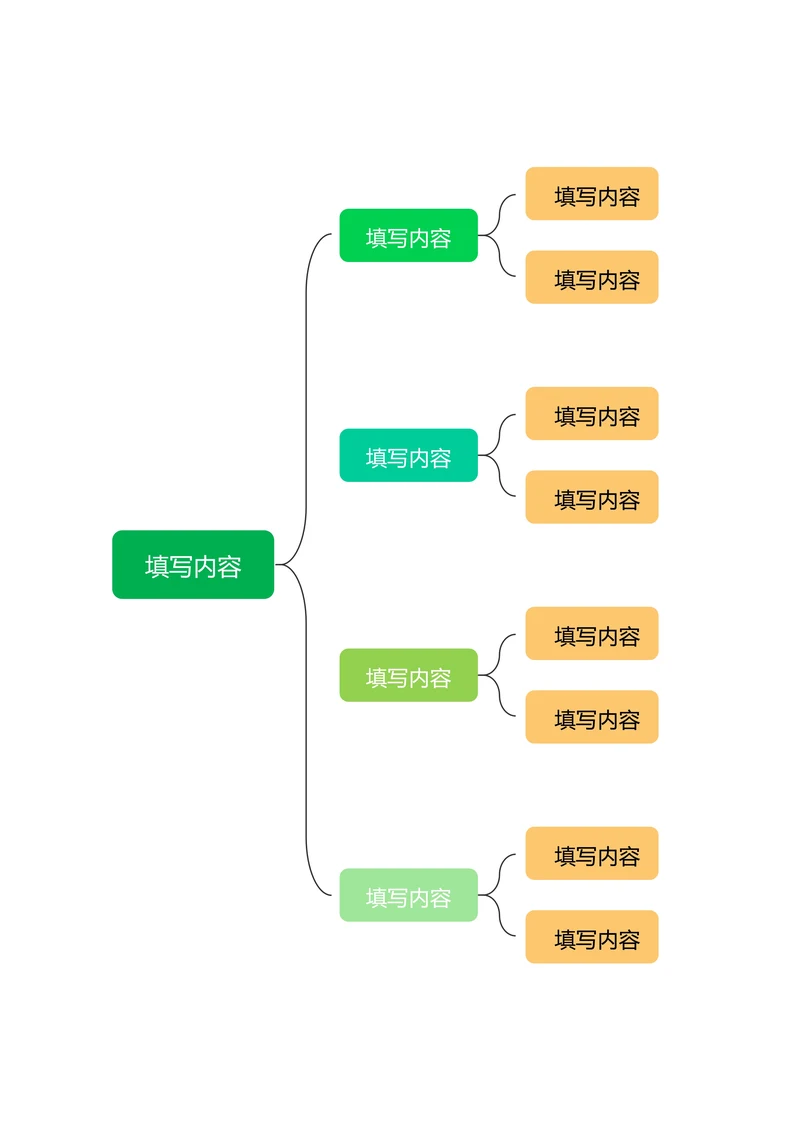 绿色简约横版基础思维导图