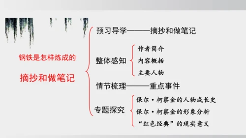 七年级下册语文第五单元整本书阅读 《钢铁是怎样炼成的》课件