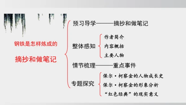 七年级下册语文第五单元整本书阅读 《钢铁是怎样炼成的》课件