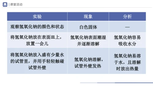 10.1-3常见的酸和碱（第3课时）(教学课件)-2023-2024学年九年级化学下册一站式课堂备课