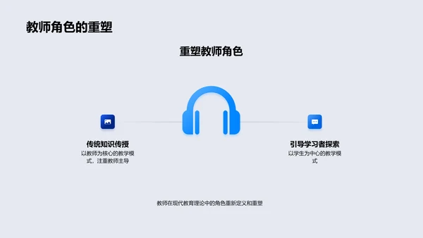 优化教学策略报告PPT模板