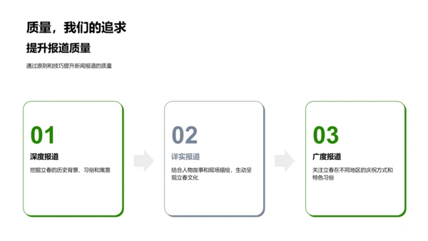 立春新闻深度报道PPT模板