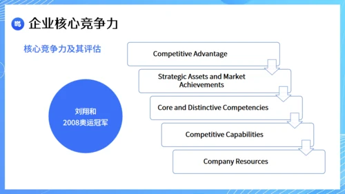 现代企业战略管理课件通用PPT模板