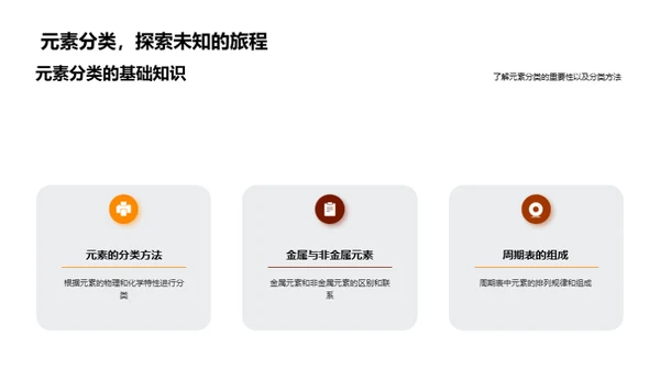 探秘元素王国