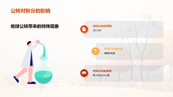 秋分之谜