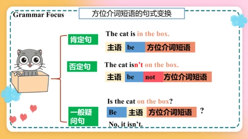 Unit4  Section A Grammar Focus-3c 课件（新目标七年级上册Unit 