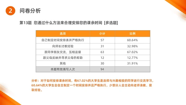 橙色水彩简约商务思政实践报告培训PPT思政课