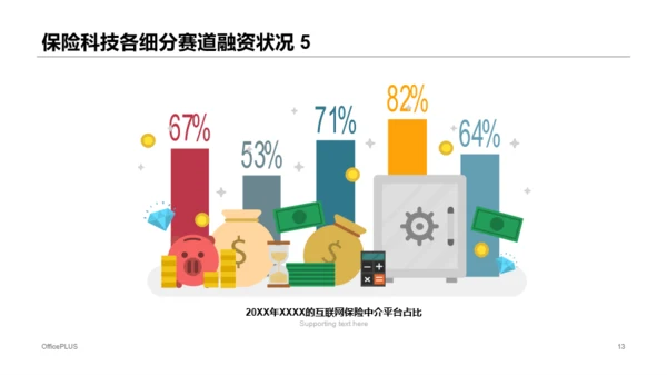 红色简约风保险行业投融资报告PPT下载
