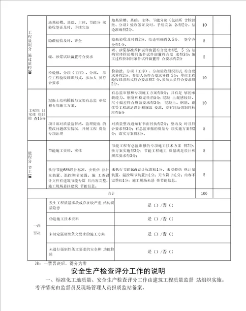 建设工程安全质量施工现场检查评分表