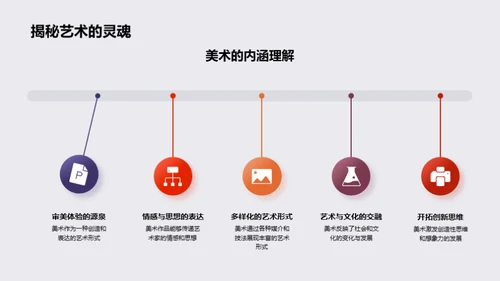 美术鉴赏与创新思维